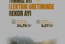 Türkiye Elektrik Üretiminde Temmuz Ayında Çifte Rekor Kırdı