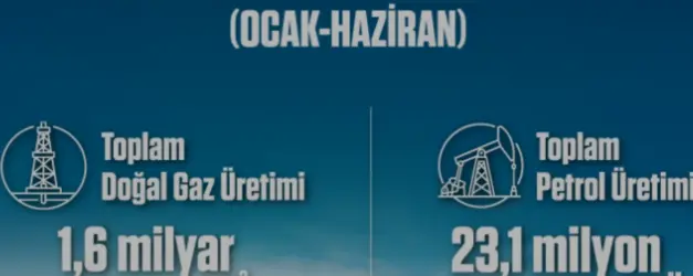 Yerli Petrol ve Doğal Gaz Üretiminde 2026 Verileri Açıklandı