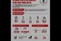 İletişim Başkanı Burhanettin Duran Sıfır Atık Hareketini Kutladı