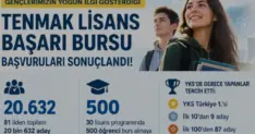 TENMAK Enerji Bursunda 500 Öğrenciye Destek Kararı