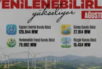 Türkiye Elektrik Kurulu Gücünde Güneş Enerjisinin Payı Yüzde 22 Oldu