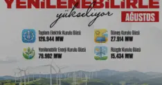 Türkiye Elektrik Kurulu Gücünde Güneş Enerjisinin Payı Yüzde 22 Oldu