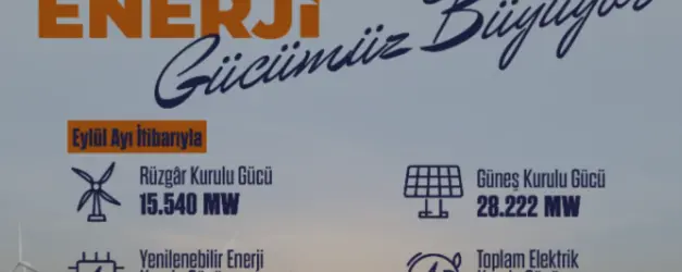 Türkiye Elektrik Kurulu Gücü 127 Bin 355 Megavata Yükseldi