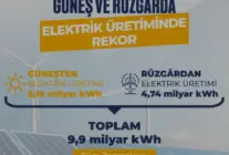 Türkiye Elektrik Üretiminde Güneş ve Rüzgârla Tarihi Rekor